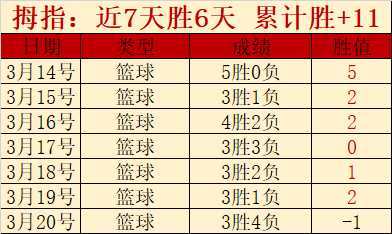李文昊生日,盛宴,广东队团圆,世界杯竞猜,2026世界杯,赔率分析,赛事预测,投注技巧