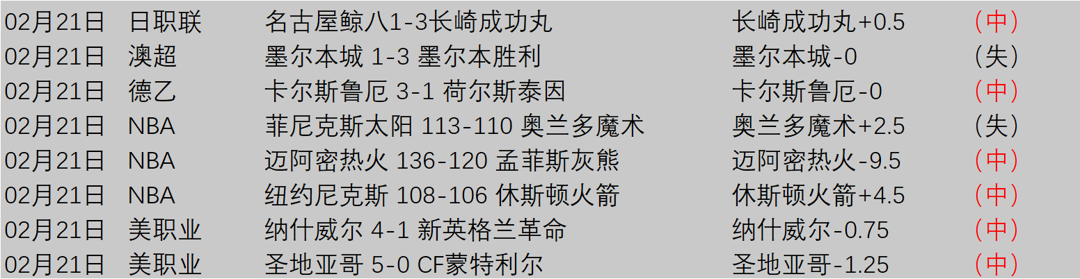 利物浦客战,布莱顿,不敌,世界杯竞猜,2026世界杯,赔率分析,赛事预测,投注技巧