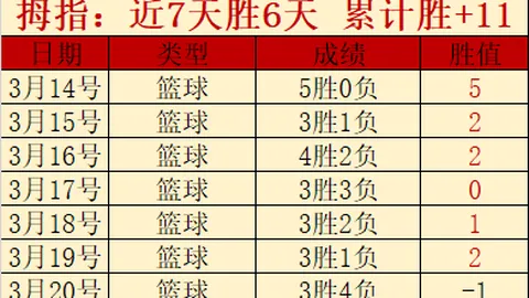李文昊生日盛宴，广东队团圆共庆，徐杰、伯克品味鲜果，胡明轩惊喜亮相，莫兰德展“恶霸”本色