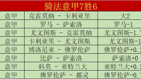 火箭期号解析：专家质合分析推荐，进攻问题与雷迪克夹击KD关联