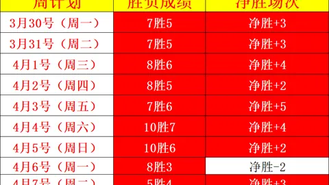 新疆队痛别齐麟损失惨重，山西迎战古德温与莱蒙面临挑战