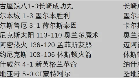 利物浦客战布莱顿1-2不敌 维尔贝克双响终结三连平